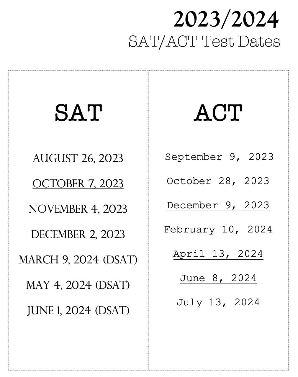SAT and ACT test dates, 20232024 Academic Year